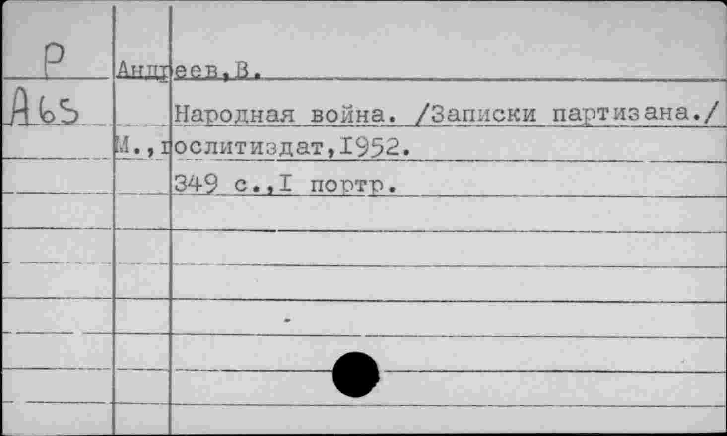 ﻿р	Анд!	еев,В.
Аьь..		Народная война. /Записки партизана./
		ослитиздат,1952.
		349 с.,I портр.
		
—		
		
		-
		
		
		